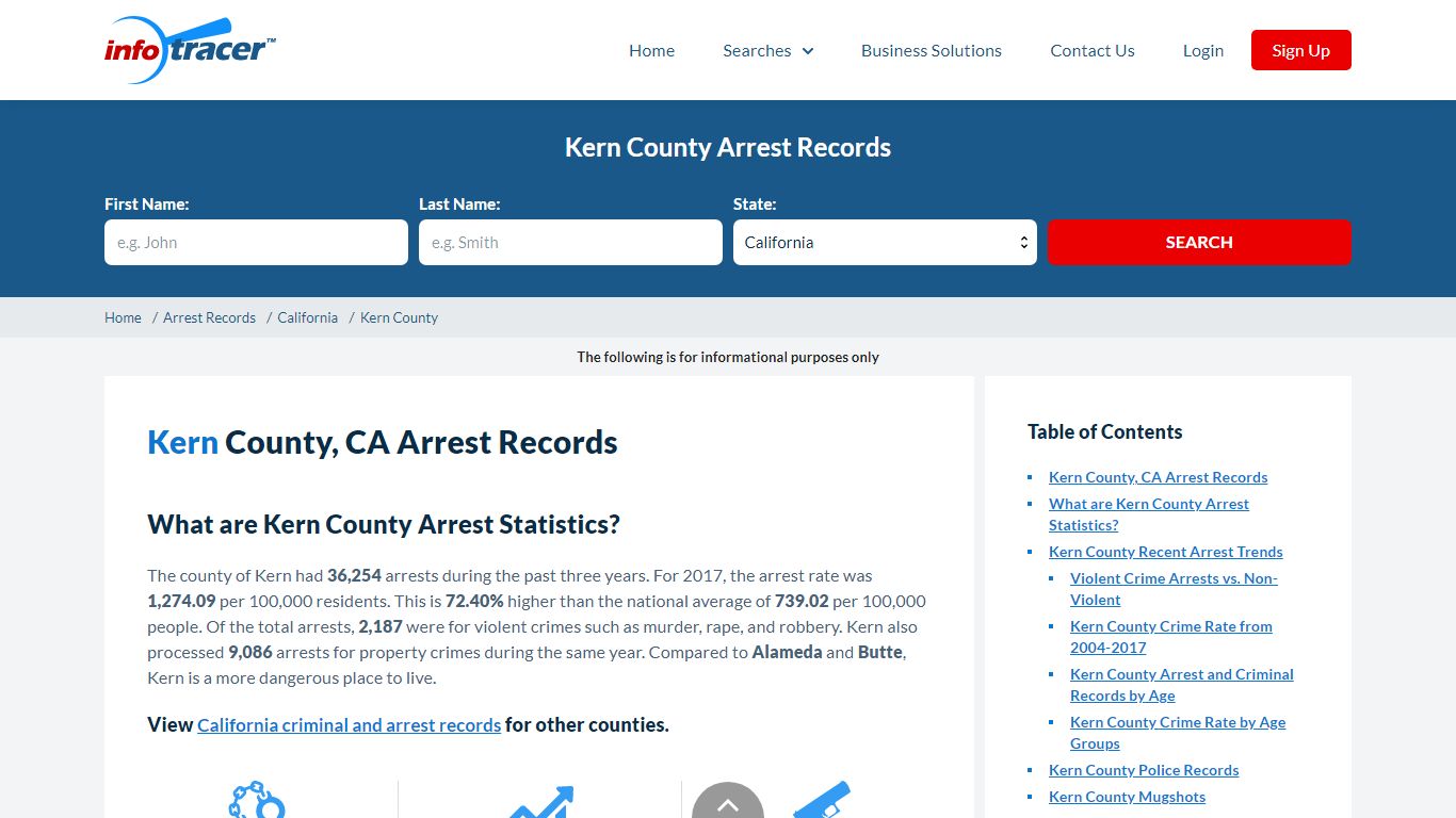 Kern County, CA Arrests, Mugshots & Jail Inmate Records ...